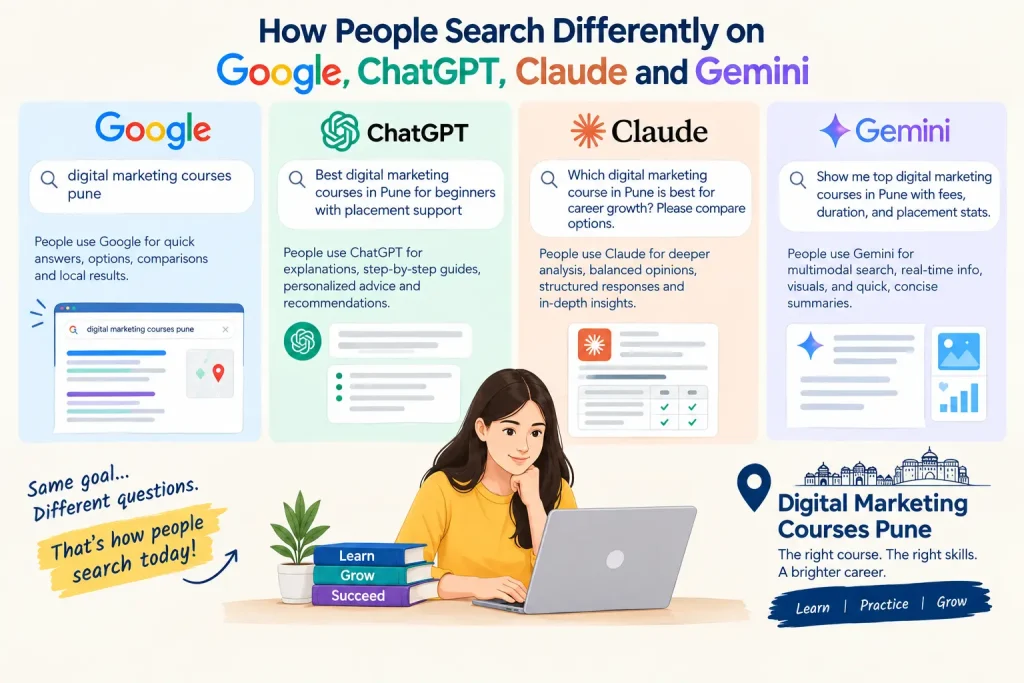 Digital Marketing Courses In Pune